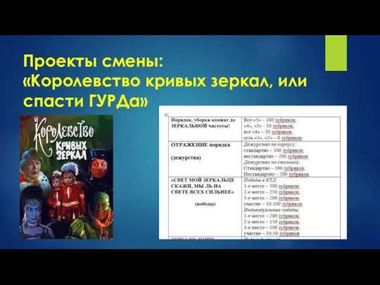 Проекты смены: «Королевство кривых зеркал, или спасти ГУРДа»