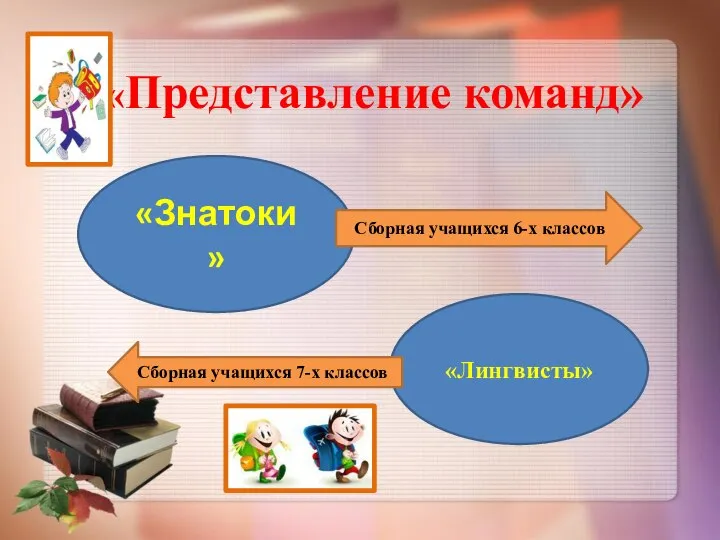 «Представление команд» «Знатоки» «Лингвисты» Сборная учащихся 6-х классов Сборная учащихся 7-х классов