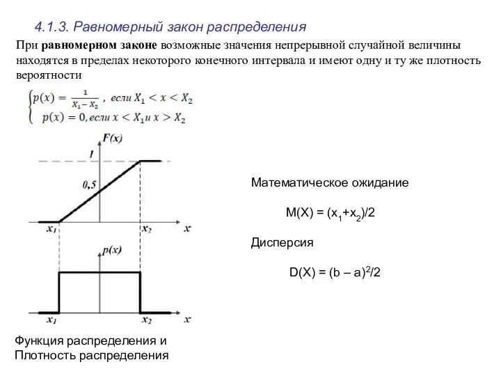 4.1.3. Равномерный закон распределения Функция распределения и Плотность распределения Математическое ожидание M(X)