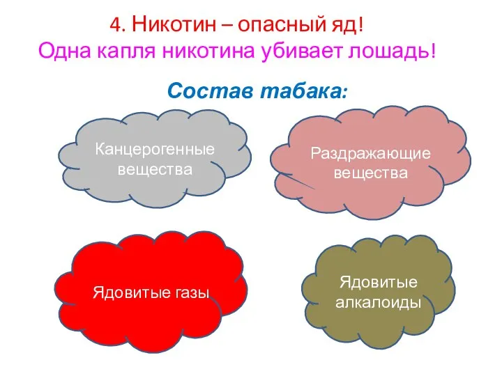 4. Никотин – опасный яд! Одна капля никотина убивает лошадь! Состав табака: