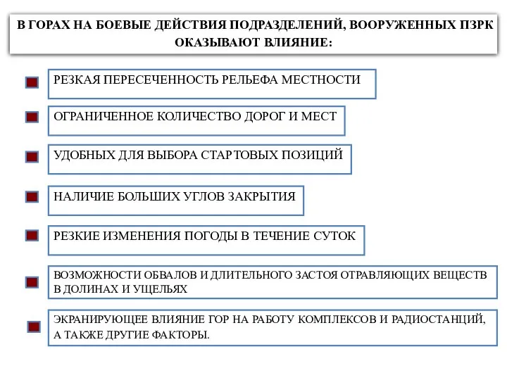 В ГОРАХ НА БОЕВЫЕ ДЕЙСТВИЯ ПОДРАЗДЕЛЕНИЙ, ВООРУЖЕННЫХ ПЗРК ОКАЗЫВАЮТ ВЛИЯНИЕ: ЭКРАНИРУЮЩЕЕ ВЛИЯНИЕ