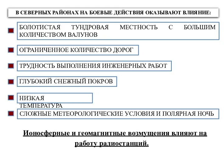 Ионосферные и геомагнитные возмущения влияют на работу радиостанций. В СЕВЕРНЫХ РАЙОНАХ НА