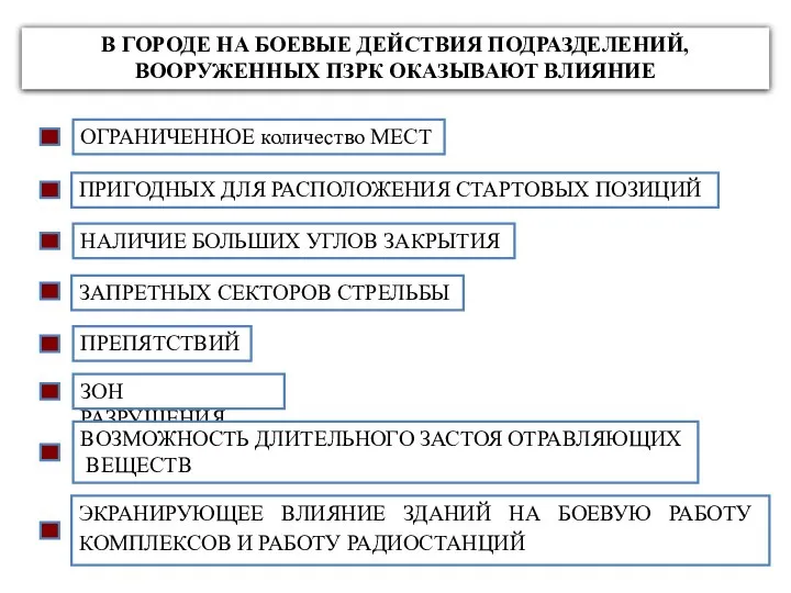 ЭКРАНИРУЮЩЕЕ ВЛИЯНИЕ ЗДАНИЙ НА БОЕВУЮ РАБОТУ КОМПЛЕКСОВ И РАБОТУ РАДИОСТАНЦИЙ В ГОРОДЕ