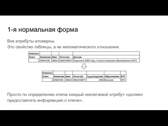 1-я нормальная форма Все атрибуты атомарны Это свойство таблицы, а не математического