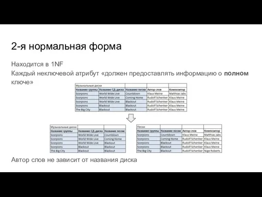 2-я нормальная форма Находится в 1NF Каждый неключевой атрибут «должен предоставлять информацию