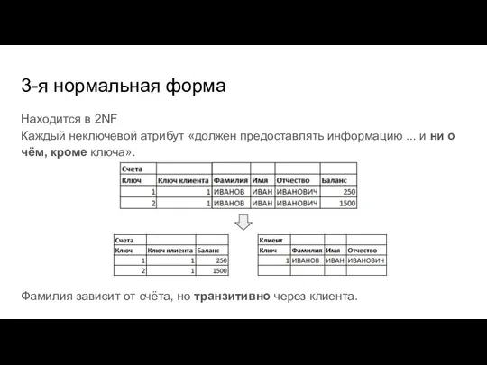 3-я нормальная форма Находится в 2NF Каждый неключевой атрибут «должен предоставлять информацию