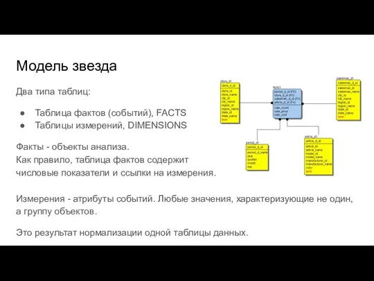 Модель звезда Два типа таблиц: Таблица фактов (событий), FACTS Таблицы измерений, DIMENSIONS