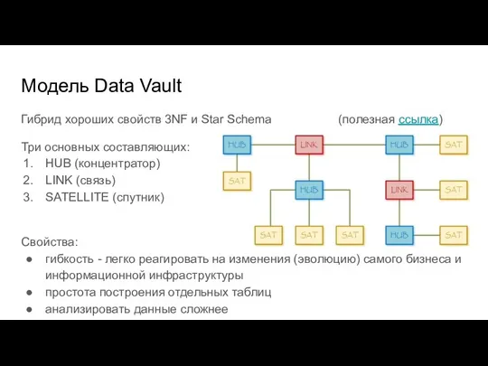 Модель Data Vault Гибрид хороших свойств 3NF и Star Schema (полезная ссылка)