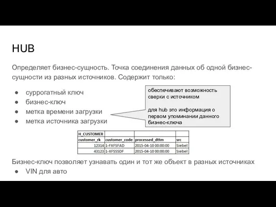 HUB Определяет бизнес-сущность. Точка соединения данных об одной бизнес-сущности из разных источников.