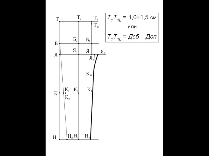 Т1Т10 = 1,0÷1,5 см или Т1Т10 = Дсб – Дсп