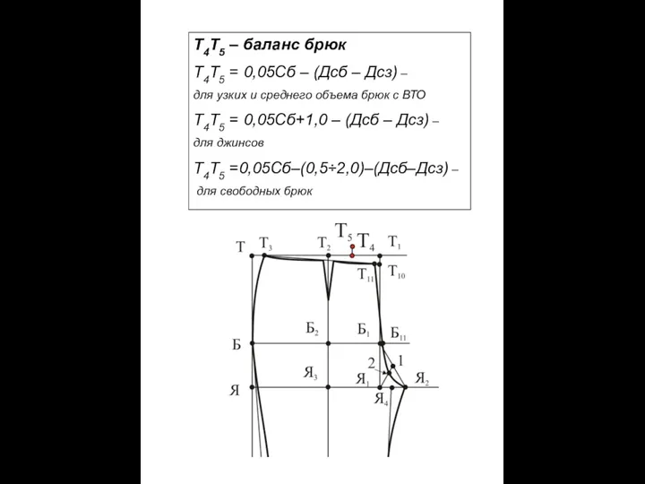 Т4Т5 – баланс брюк Т4Т5 = 0,05Сб – (Дсб – Дсз) –