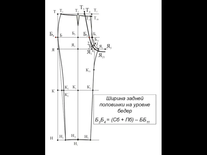 Ширина задней половинки на уровне бедер Б3Б4 = (Сб + Пб) – ББ11