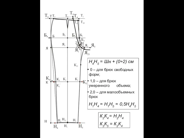 Н4Н5 = Шн + (0÷2) см 0 – для брюк свободных форм;