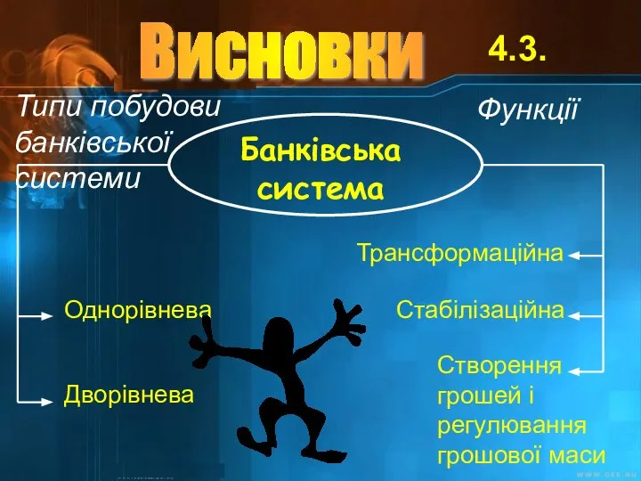 4.3. Банківська система Типи побудови банківської системи Функції Однорівнева Стабілізаційна Трансформаційна Дворівнева