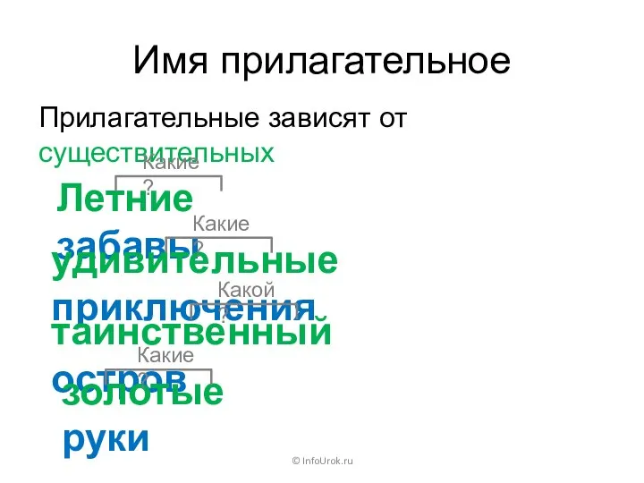 Имя прилагательное Прилагательные зависят от существительных Летние забавы Какие? удивительные приключения Какие?