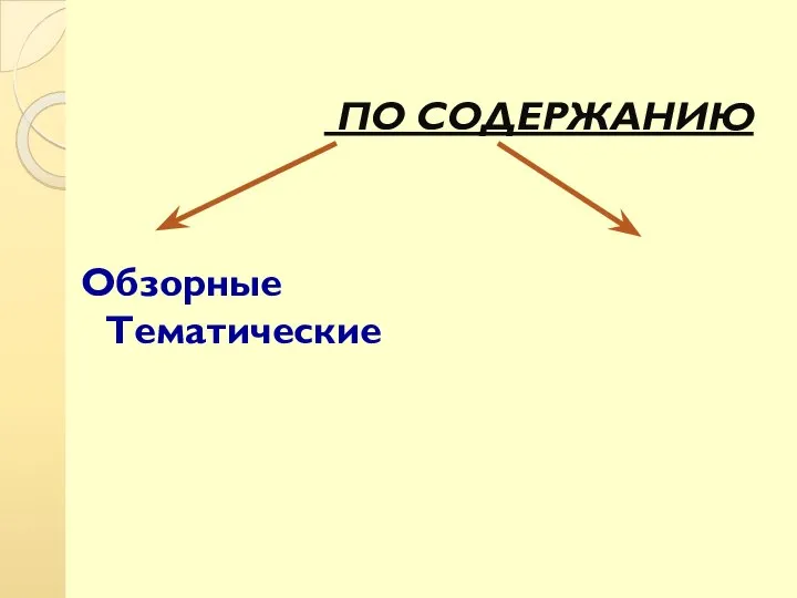 ПО СОДЕРЖАНИЮ Обзорные Тематические