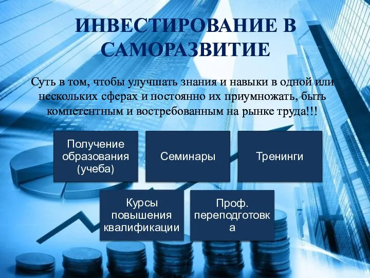 ИНВЕСТИРОВАНИЕ В САМОРАЗВИТИЕ Суть в том, чтобы улучшать знания и навыки в