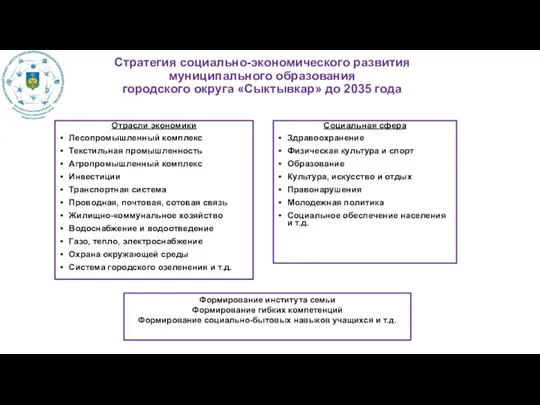 Стратегия социально-экономического развития муниципального образования городского округа «Сыктывкар» до 2035 года Отрасли