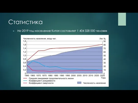 Статистика На 2019 год население Китая составляет 1 404 328 000 человек