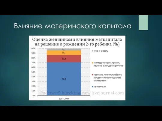 Влияние материнского капитала