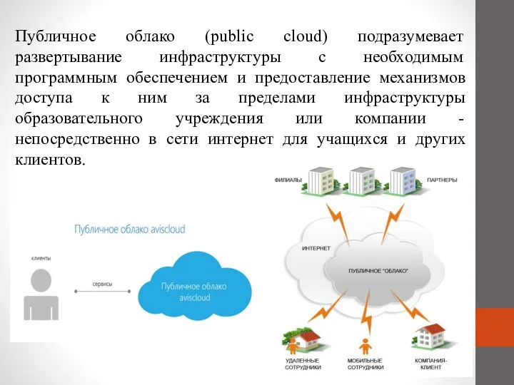 Публичное облако (public cloud) подразумевает развертывание инфраструктуры с необходимым программным обеспечением и