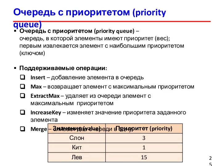 Очередь с приоритетом (priority queue) Очередь с приоритетом (priority queue) – очередь,