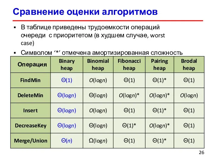 Сравнение оценки алгоритмов В таблице приведены трудоемкости операций очереди с приоритетом (в