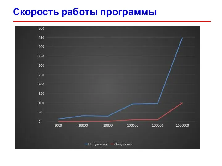 Скорость работы программы