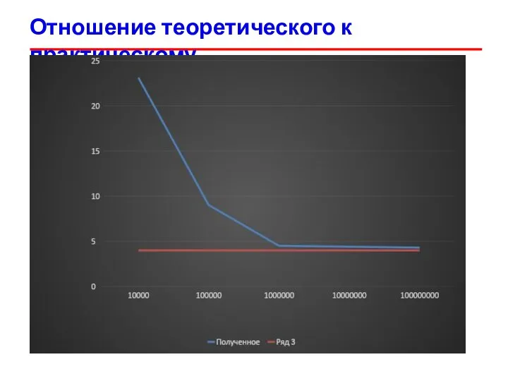 Отношение теоретического к практическому