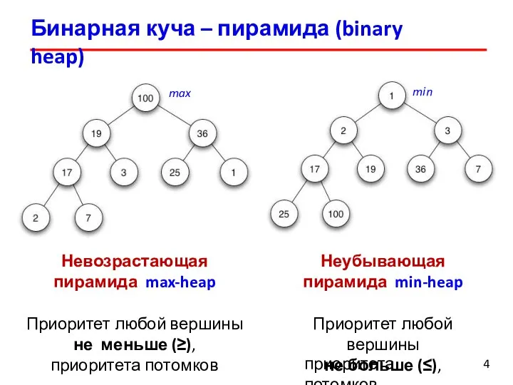 Бинарная куча – пирамида (binary heap) 4 Невозрастающая пирамида max-heap Приоритет любой