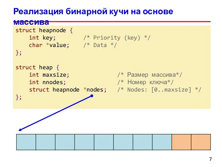 Реализация бинарной кучи на основе массива /* Priority (key) */ /* Data