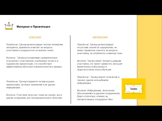 3 Материал и Презентации ОПЫТНЫЙ Поведение: Тренер демонстрирует полное понимание материала, правильно