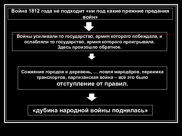 Война 1812 года не подходит «ни под какие прежние предания войн» Войны