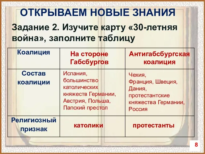 Задание 2. Изучите карту «30-летняя война», заполните таблицу ОТКРЫВАЕМ НОВЫЕ ЗНАНИЯ На