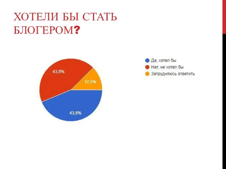 ХОТЕЛИ БЫ СТАТЬ БЛОГЕРОМ?