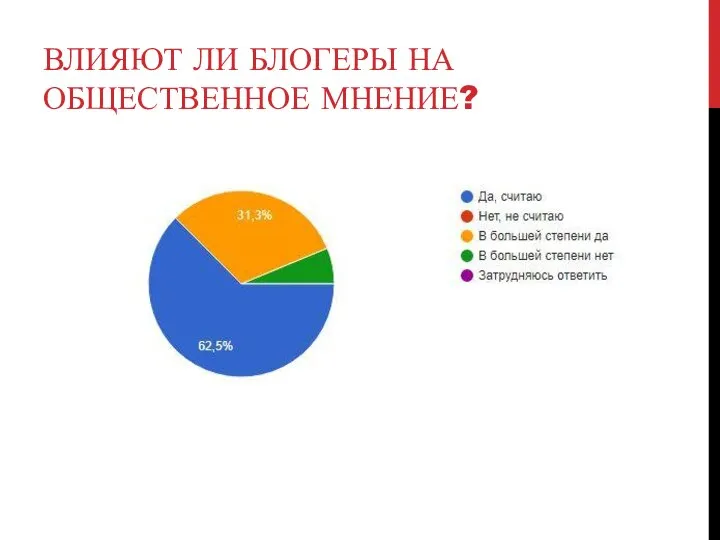 ВЛИЯЮТ ЛИ БЛОГЕРЫ НА ОБЩЕСТВЕННОЕ МНЕНИЕ?