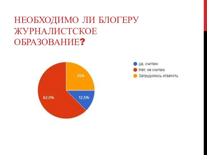 НЕОБХОДИМО ЛИ БЛОГЕРУ ЖУРНАЛИСТСКОЕ ОБРАЗОВАНИЕ?