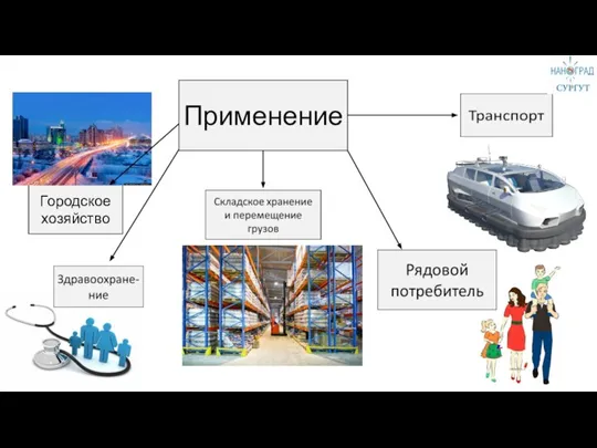 Применение Городское хозяйство