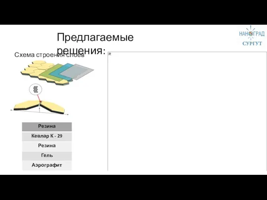 Предлагаемые решения: Схема строения слоёв платформы: