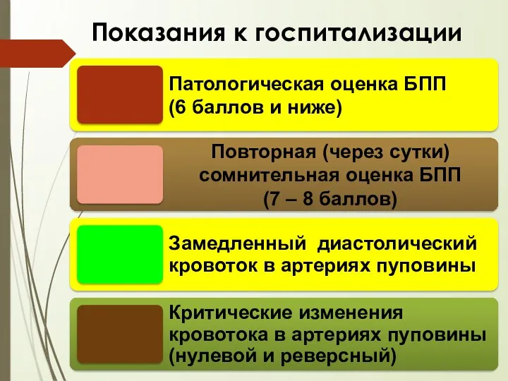 Показания к госпитализации