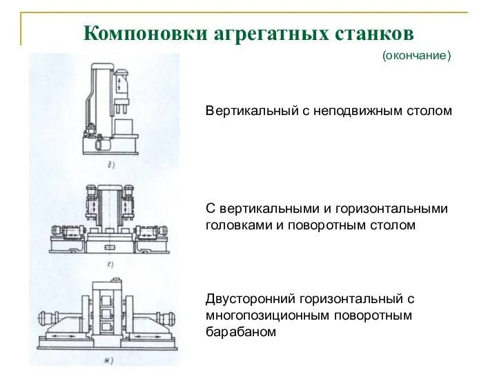 Компоновки агрегатных станков (окончание) Вертикальный с неподвижным столом С вертикальными и горизонтальными