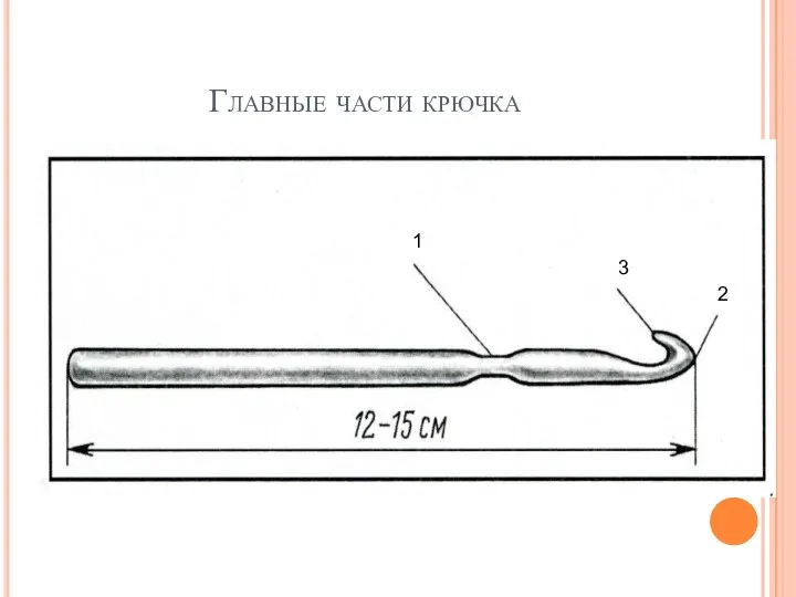 Главные части крючка 1 3 2