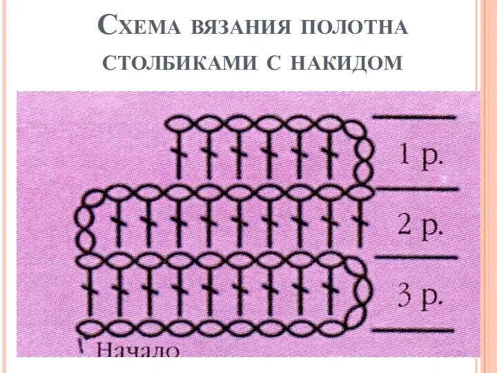 Схема вязания полотна столбиками с накидом
