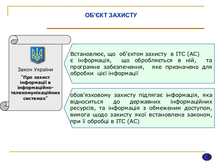 4 ОБ'ЄКТ ЗАХИСТУ Встановлює, що об'єктом захисту в ІТС (АС) є інформація,