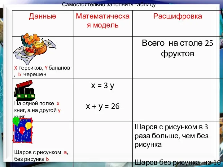 Самостоятельно заполнить таблицу