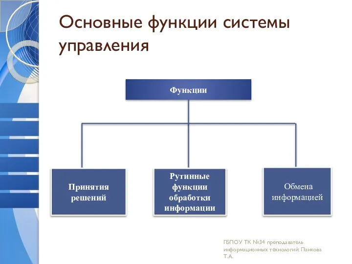 Основные функции системы управления ГБПОУ ТК №34 преподаватель информационных технологий: Панкова Т.А.