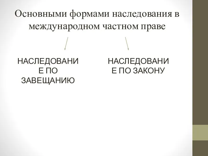 Основными формами наследования в международном частном праве НАСЛЕДОВАНИЕ ПО ЗАВЕЩАНИЮ НАСЛЕДОВАНИЕ ПО ЗАКОНУ