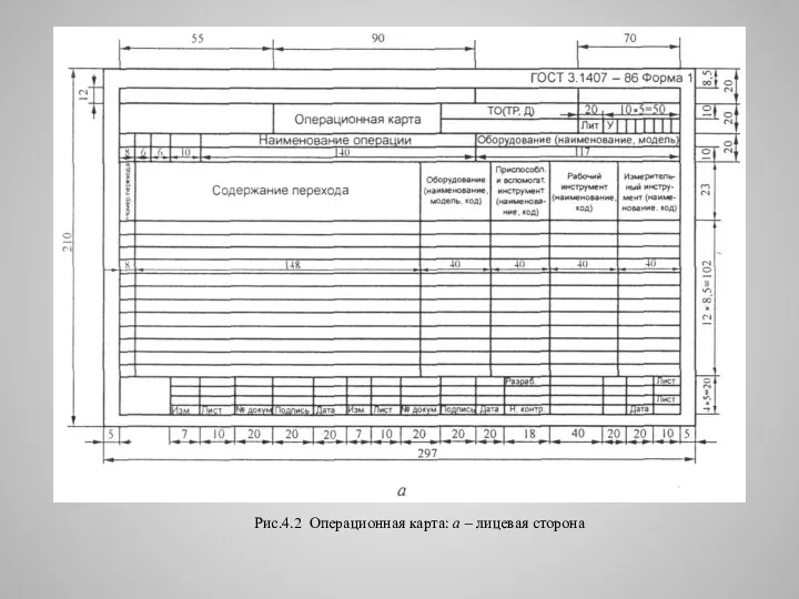 Рис.4.2 Операционная карта: а – лицевая сторона