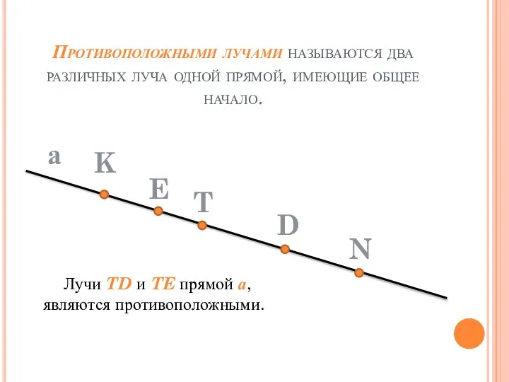 Противоположными лучами называются два различных луча одной прямой, имеющие общее начало. а