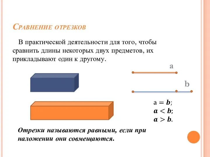 Сравнение отрезков В практической деятельности для того, чтобы сравнить длины некоторых двух